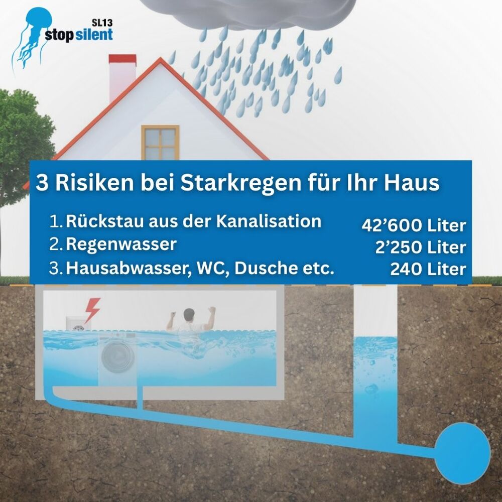 Lasso Technik AG: Halle 1.1 Stand C52